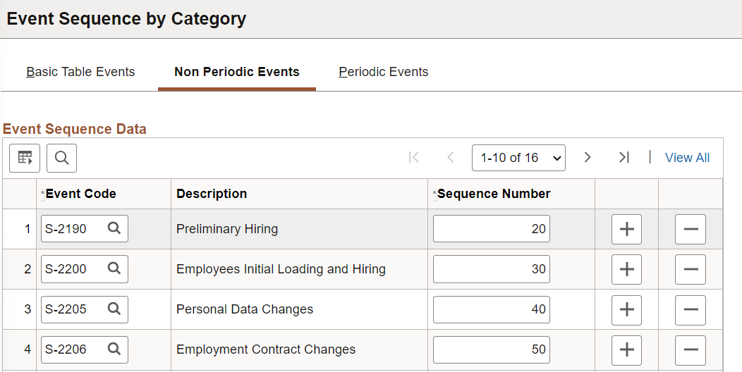 Non Periodic Events page