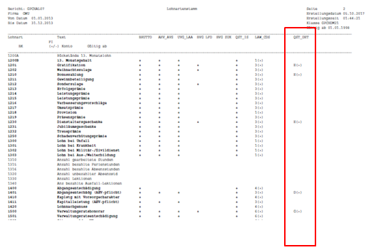 Source Tax assignments