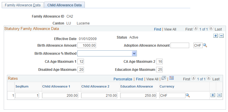 Child Allowance Data page