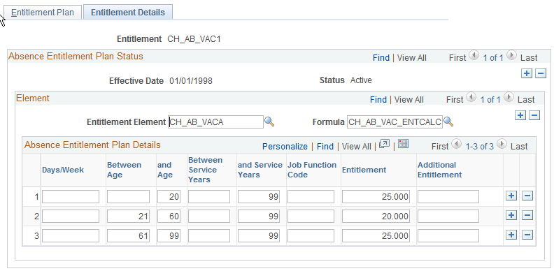 Entitlement Details page