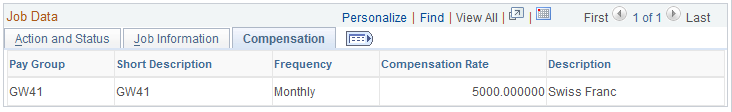 Review Multiple Contracts CHE page - Compensation tab
