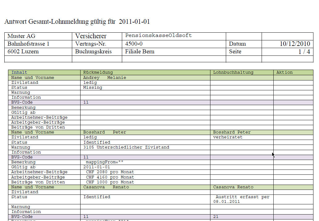 BVG Data