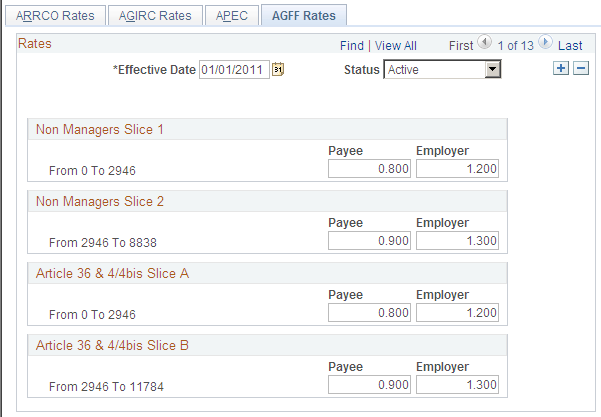 AGFF Rates page