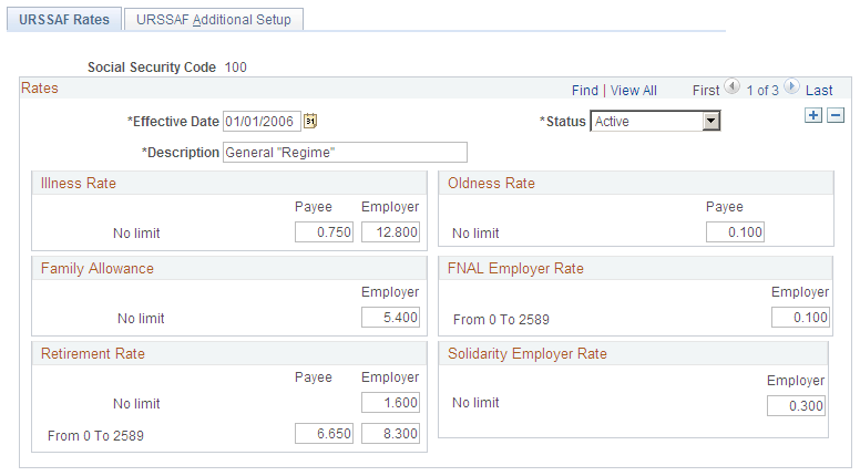 URSSAF Rates page