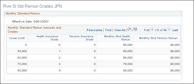 Rvw SI Std Remun Grades JPN page