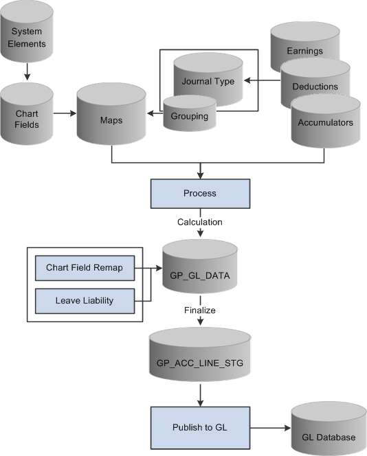 Malaysia GLI Processing