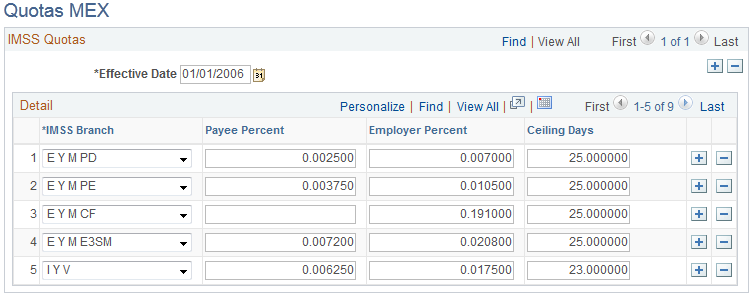 Quotas MEX page