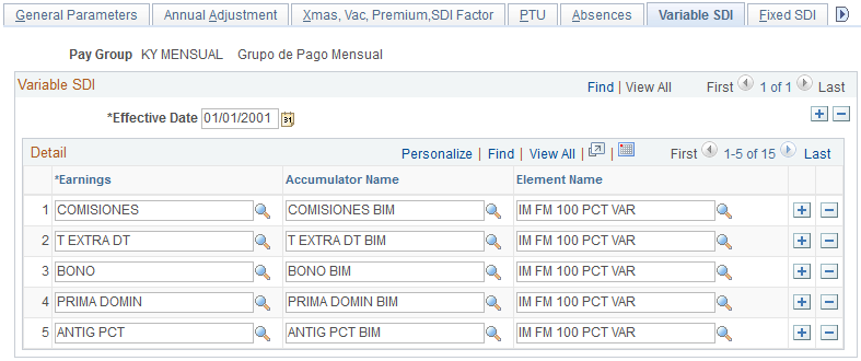 Variable SDI page