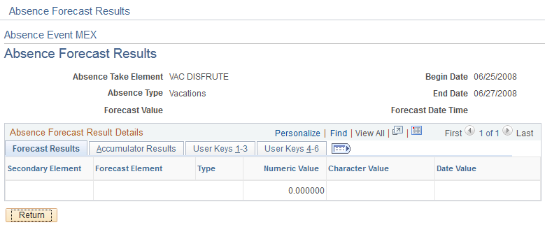 Absence Forecast Results page: Forecast Results tab