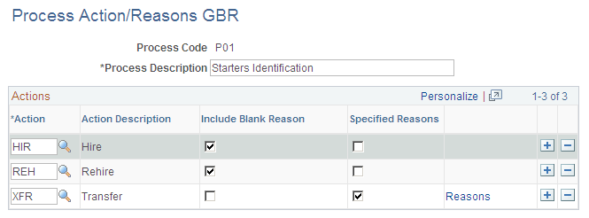 Process Action/Reasons GBR page
