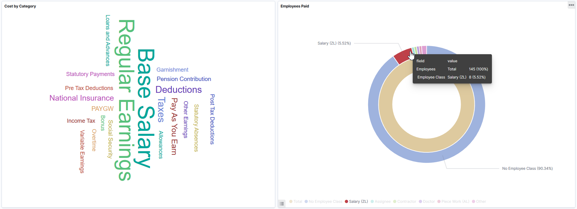 Cost Analytics dashboard 2