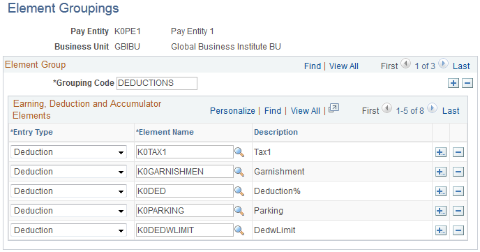 Element Groupings page