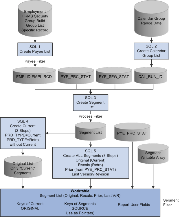 Overview of Generating Report Data 1