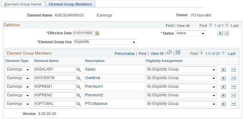 Element Group Members page