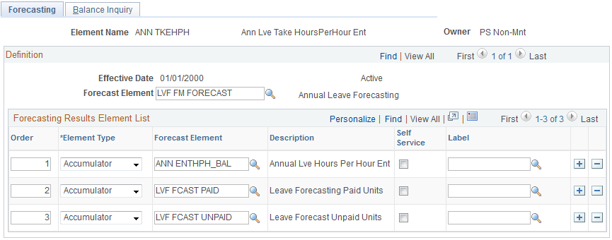 Forecasting page