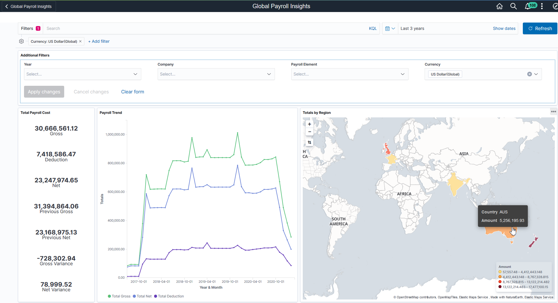 Cost Analytics dashboard 1