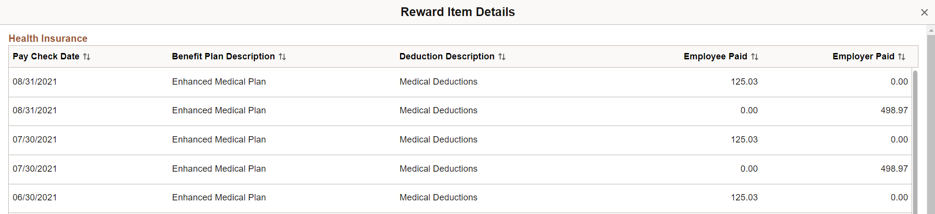 Reward Item Details page
