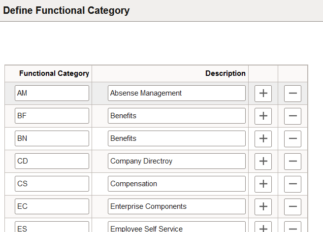 Define Functional Category page