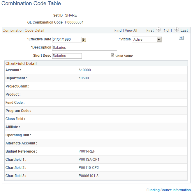 Combination Code Table page