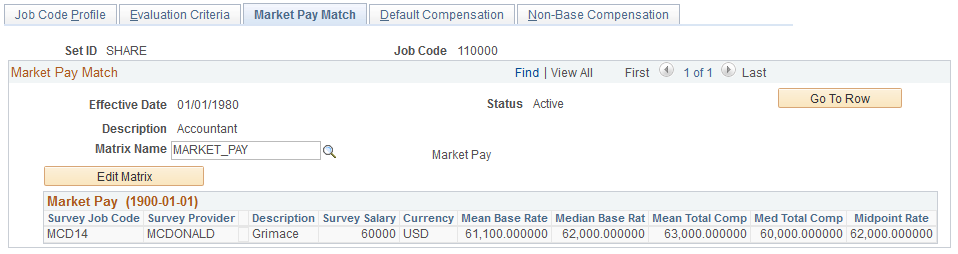 Job Code Table - Market Pay Match page