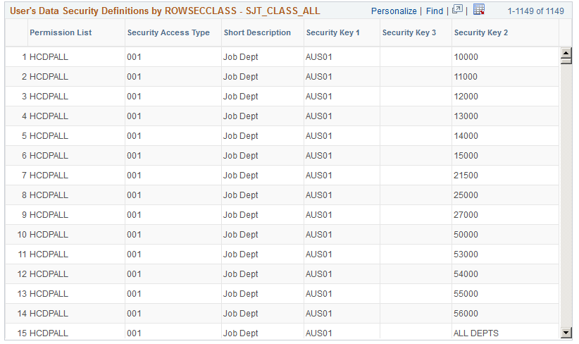 User Security Data page (2 of 2)