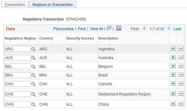 Regions in Transaction page