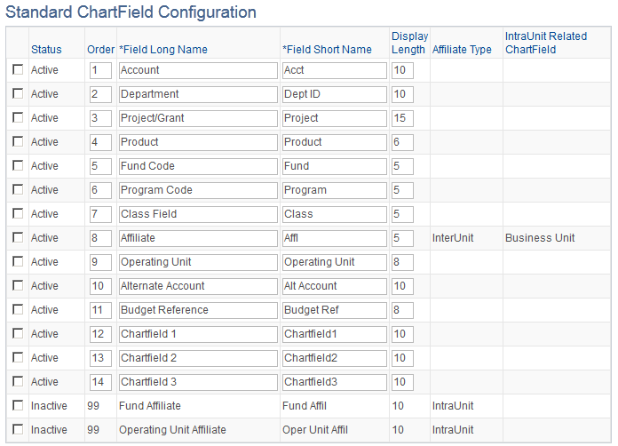Standard ChartField Configuration page
