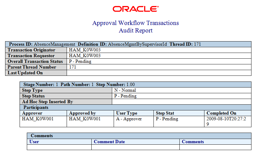 Approvals Audit Report