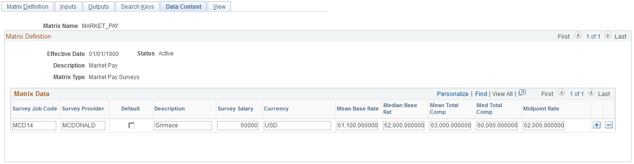 Data Content page