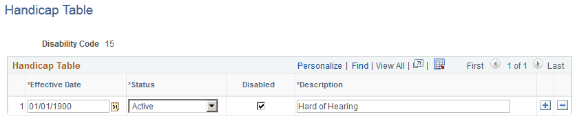 Handicap Table page
