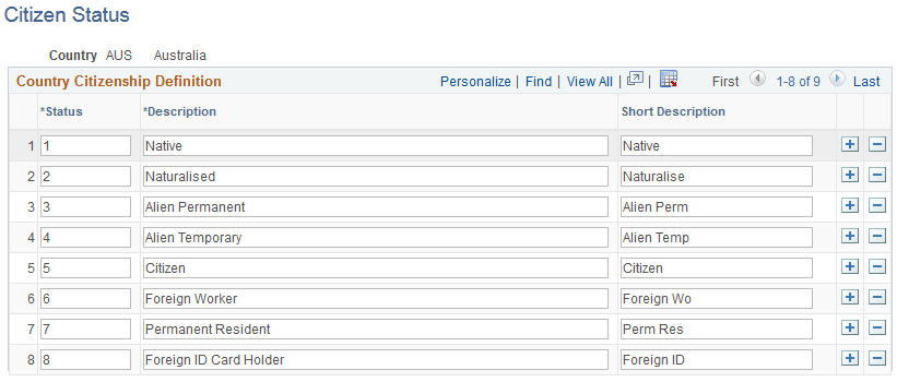 Citizen Status page