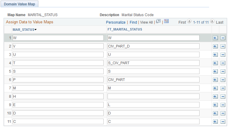 Domain Value Map page