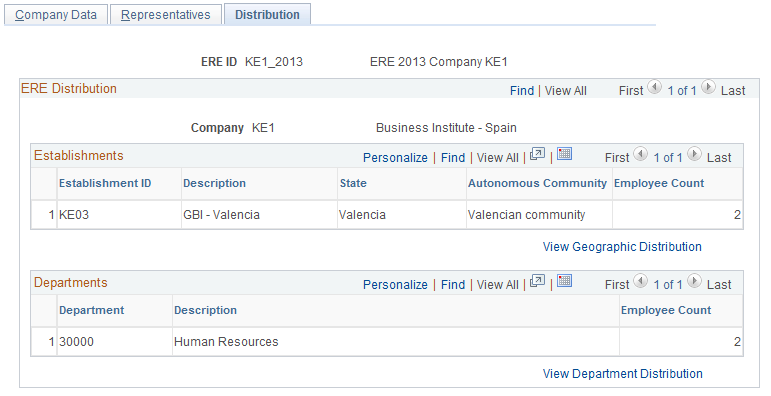 Distribution page