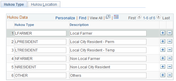Hukou Type page