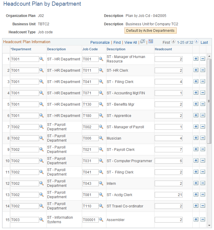 Headcount Plan by Department page