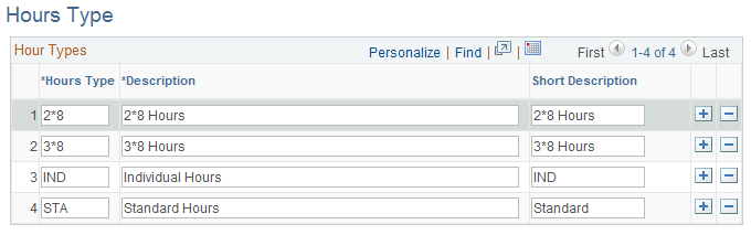 Hours Type page