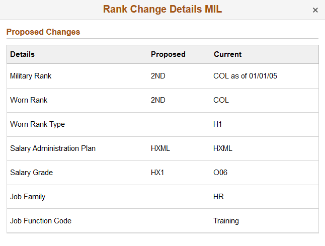 Rank Change Details MIL page