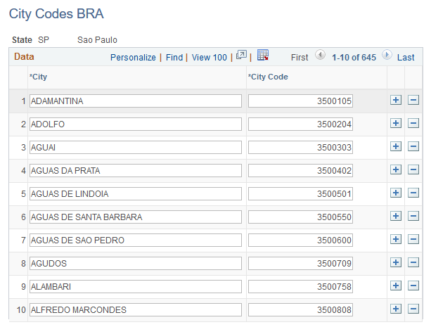 City Codes BRA page