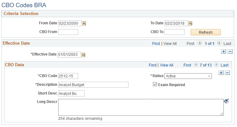 CBO Codes BRA page