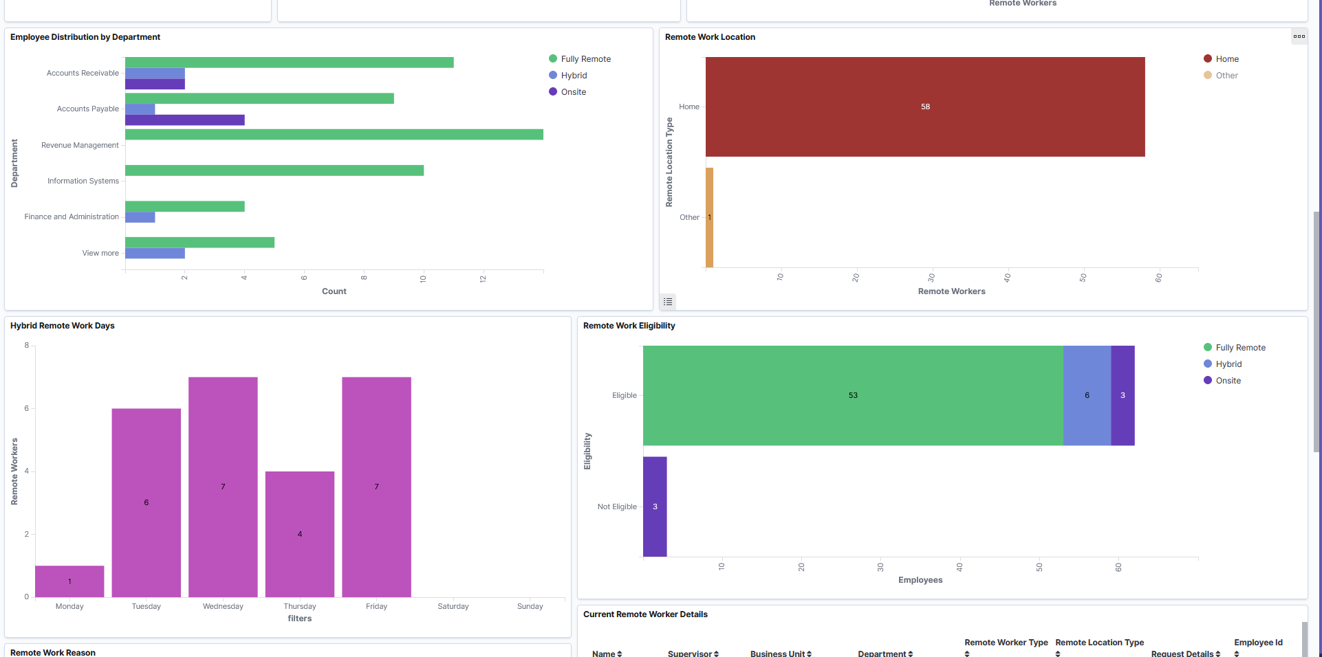 Remote Worker Dashboard (2 of 3)
