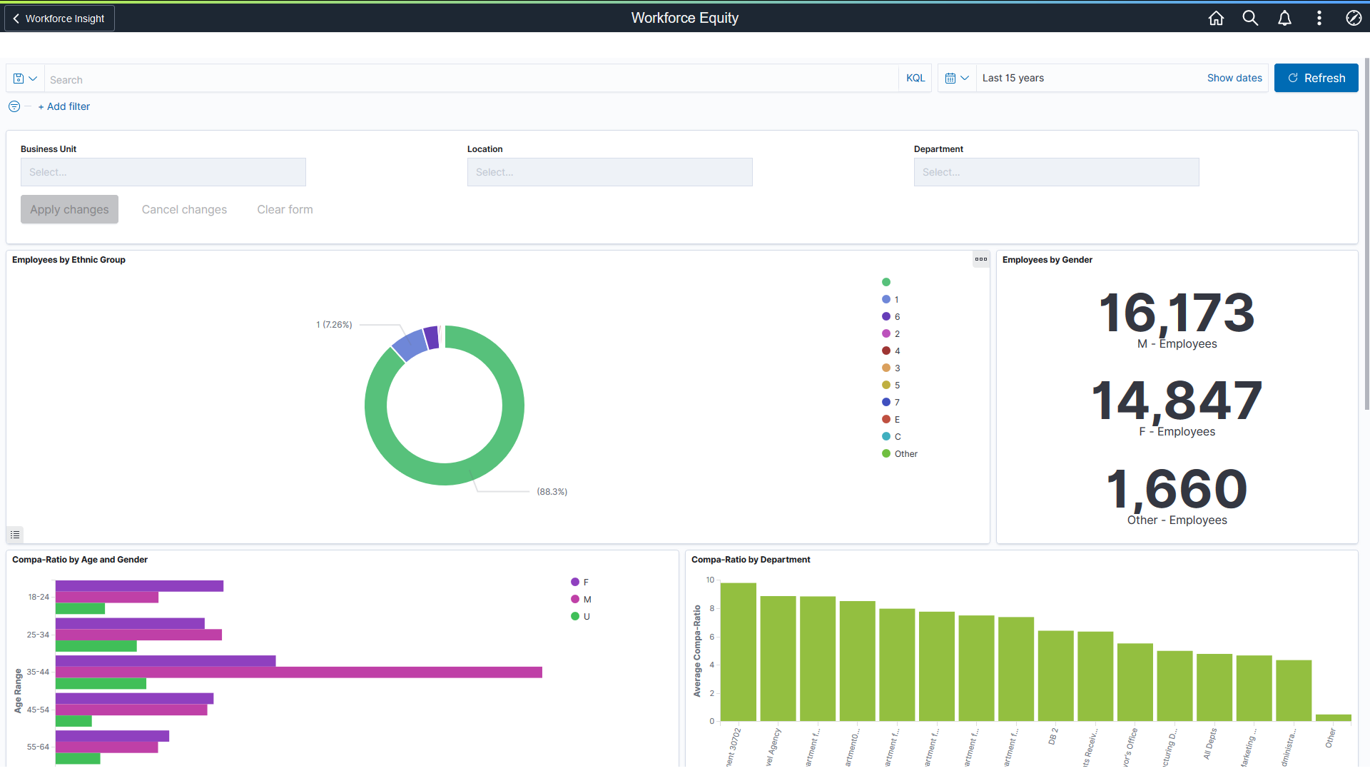 Workforce Equity Dashboard (1 of 2)