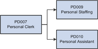 Career path options