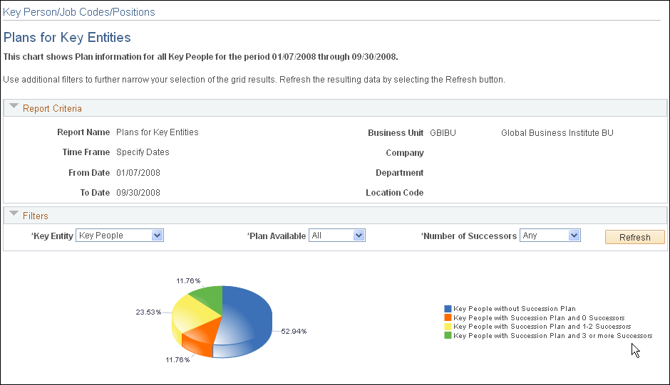 Plans for Key Entities page (1 of 2)