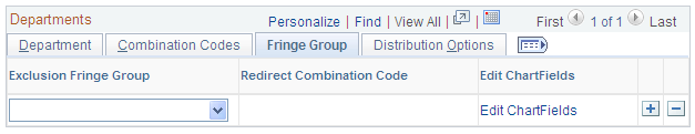 Build Current FY Budget page - Fringe Group tab