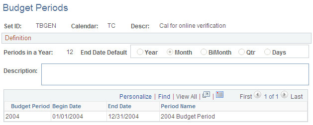 Budget Periods page