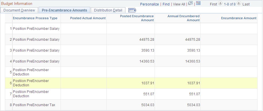 Budget Status by Position page: Pre-Encumbrance Amounts tab