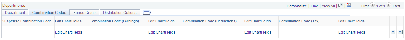 Build Current FY Budget page - Combination Codes tab