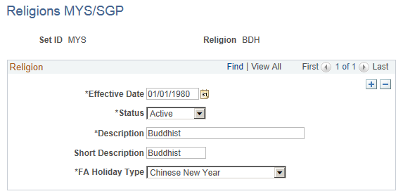 Religions MYS/SGP