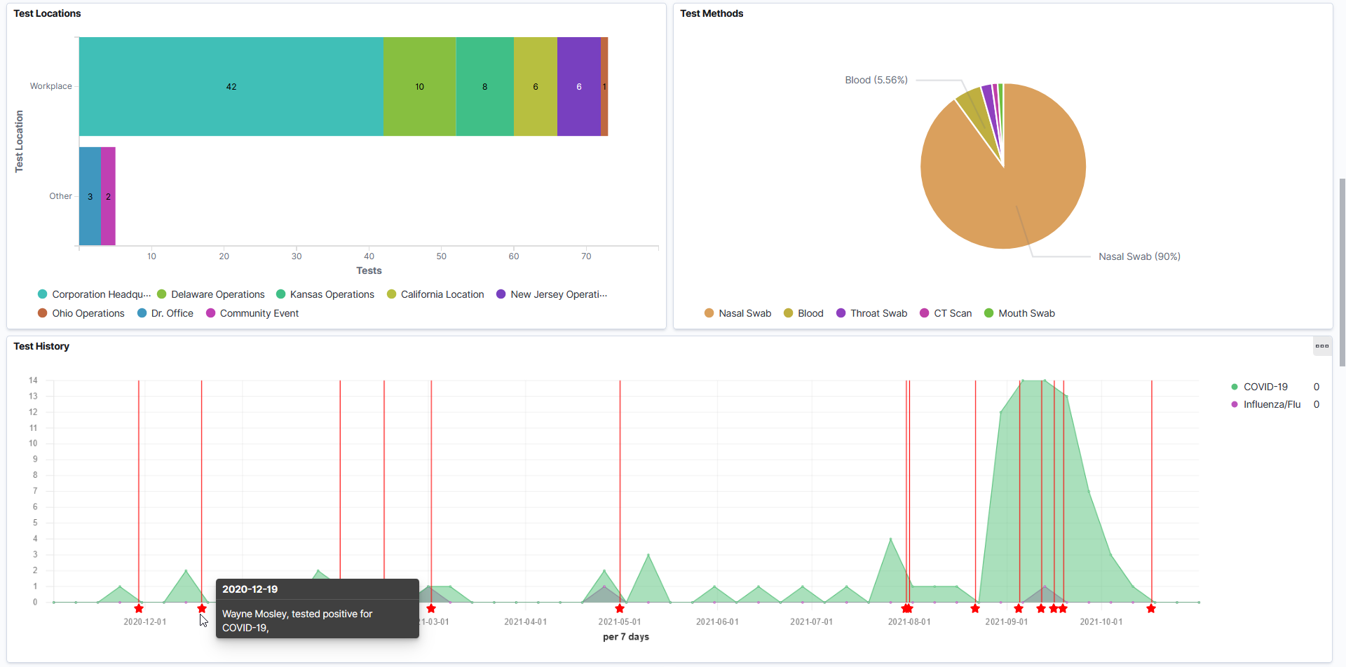 Test Analytics Dashboard (2 of 4)