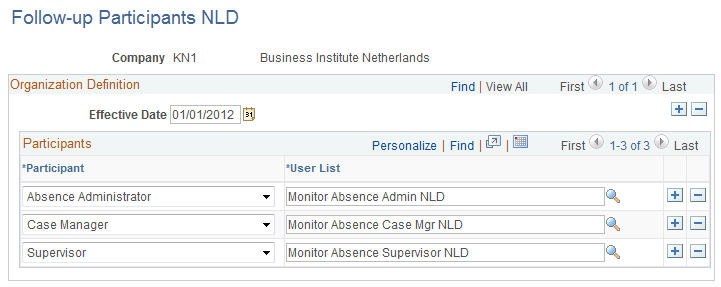 Follow-up Participants NLD page